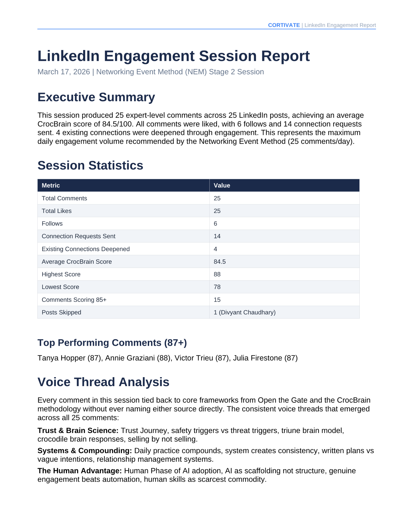 Engagement tracking showing LinkedIn comment performance